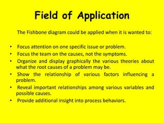Field of Application
The Fishbone diagram could be applied when it is wanted to:
• Focus attention on one specific issue or problem.
• Focus the team on the causes, not the symptoms.
• Organize and display graphically the various theories about
what the root causes of a problem may be.
• Show the relationship of various factors influencing a
problem.
• Reveal important relationships among various variables and
possible causes.
• Provide additional insight into process behaviors.
 