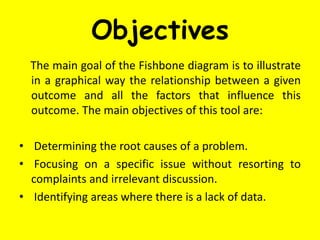 Objectives
The main goal of the Fishbone diagram is to illustrate
in a graphical way the relationship between a given
outcome and all the factors that influence this
outcome. The main objectives of this tool are:
• Determining the root causes of a problem.
• Focusing on a specific issue without resorting to
complaints and irrelevant discussion.
• Identifying areas where there is a lack of data.
 