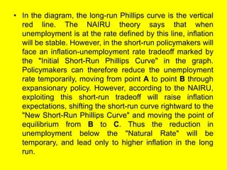 • In the diagram, the long-run Phillips curve is the vertical
red line. The NAIRU theory says that when
unemployment is at the rate defined by this line, inflation
will be stable. However, in the short-run policymakers will
face an inflation-unemployment rate tradeoff marked by
the "Initial Short-Run Phillips Curve" in the graph.
Policymakers can therefore reduce the unemployment
rate temporarily, moving from point A to point B through
expansionary policy. However, according to the NAIRU,
exploiting this short-run tradeoff will raise inflation
expectations, shifting the short-run curve rightward to the
"New Short-Run Phillips Curve" and moving the point of
equilibrium from B to C. Thus the reduction in
unemployment below the "Natural Rate" will be
temporary, and lead only to higher inflation in the long
run.
 