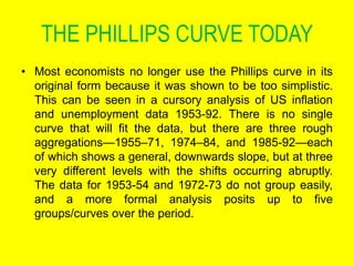 Philip's Curve