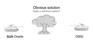 Obvious solution
Apply a well know pattern!
SUN Oracle OSGi
 