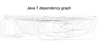 Java 7 dependency graph
 