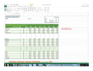 Excel Project SnapShots