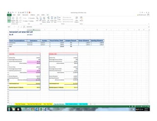 Excel Project SnapShots