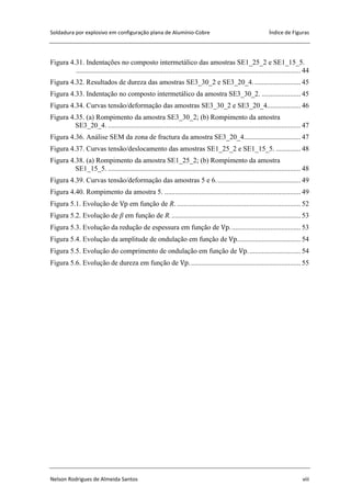 Soldadura por explosivo em configuração plana de Alumínio-Cobre Índice de Figuras
Nelson Rodrigues de Almeida Santos viii
Figura 4.31. Indentações no composto intermetálico das amostras SE1_25_2 e SE1_15_5.
............................................................................................................................... 44
Figura 4.32. Resultados de dureza das amostras SE3_30_2 e SE3_20_4. .......................... 45
Figura 4.33. Indentação no composto intermetálico da amostra SE3_30_2. ...................... 45
Figura 4.34. Curvas tensão/deformação das amostras SE3_30_2 e SE3_20_4................... 46
Figura 4.35. (a) Rompimento da amostra SE3_30_2; (b) Rompimento da amostra
SE3_20_4. ............................................................................................................. 47
Figura 4.36. Análise SEM da zona de fractura da amostra SE3_20_4................................ 47
Figura 4.37. Curvas tensão/deslocamento das amostras SE1_25_2 e SE1_15_5. .............. 48
Figura 4.38. (a) Rompimento da amostra SE1_25_2; (b) Rompimento da amostra
SE1_15_5. ............................................................................................................. 48
Figura 4.39. Curvas tensão/deformação das amostras 5 e 6................................................ 49
Figura 4.40. Rompimento da amostra 5. ............................................................................. 49
Figura 5.1. Evolução de em função de R. ...................................................................... 52
Figura 5.2. Evolução de β em função de R.......................................................................... 53
Figura 5.3. Evolução da redução de espessura em função de ........................................ 53
Figura 5.4. Evolução da amplitude de ondulação em função de .................................... 54
Figura 5.5. Evolução do comprimento de ondulação em função de .............................. 54
Figura 5.6. Evolução de dureza em função de ............................................................... 55
 