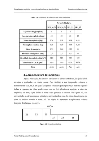 Soldadura por explosivo em configuração plana de Alumínio-Cobre Procedimento Experimental
Nelson Rodrigues de Almeida Santos 20
Tabela 3.3. Parâmetros de soldadura das novas soldaduras.
Novas Soldaduras
SE3_30_N SE3_20_N SE1_25 SE1_15
Espessura do flyer [mm] 3 3 1 1
Espessura do explosivo [mm] 30 20 25 15
Massa do explosivo [Kg] 0,26 0,18 0,18 0,11
Massa placa voadora [Kg] 0,28 0,28 0,08 0,08
Rácio de explosivo 0,93 0,64 2,25 1,4
Distância entre placas [mm] 3,7 3,7 1,4 1,4
Densidade do explosivo [Kg/ 820 820 820 820
Densidade do Cu [Kg/ 8924 8924 8924 8924
Base Areia Areia Aço Aço
3.5. Nomenclatura das Amostras
Após a realização dos ensaios obtiveram-se várias soldaduras, as quais foram
cortadas e analisadas em várias zonas. Para facilitar a sua designação, criou-se a
nomenclatura SEx_xx_x, em que SE significa soldadura por explosivo; o número seguinte
indica a espessura da placa voadora em mm; os dois algarismos seguintes a altura do
explosivo em mm; e por último a zona a que pertence a amostra. Na Figura 3.5, são
apresentadas as várias zonas da soldadura, representando a zona 1 o início da detonação e a
zona 5 o final da mesma. A zona Z3/ZT na Figura 3.5 representa a região onde se faz a
transição de altura do explosivo.
Figura 3.5. Zonas de soldadura.
 