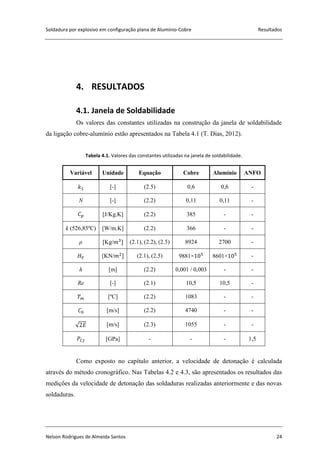 Soldadura por explosivo em configuração plana de Alumínio-Cobre Resultados
Nelson Rodrigues de Almeida Santos 24
4. RESULTADOS
4.1. Janela de Soldabilidade
Os valores das constantes utilizadas na construção da janela de soldabilidade
da ligação cobre-alumínio estão apresentados na Tabela 4.1 (T. Dias, 2012).
Tabela 4.1. Valores das constantes utilizadas na janela de soldabilidade.
Variável Unidade Equação Cobre Alumínio ANFO
[-] (2.5) 0,6 0,6 -
N [-] (2.2) 0,11 0,11 -
[J/Kg.K] (2.2) 385 - -
k (526,85ºC) [W/m.K] (2.2) 366 - -
ρ [Kg/ (2.1), (2.2), (2.5) 8924 2700 -
[KN/ (2.1), (2.5) 9881× 8601× -
h [m] (2.2) 0,001 / 0,003 - -
Re [-] (2.1) 10,5 10,5 -
[ºC] (2.2) 1083 - -
[m/s] (2.2) 4740 - -
√ [m/s] (2.3) 1055 - -
[GPa] - - - 1,5
Como exposto no capítulo anterior, a velocidade de detonação é calculada
através do método cronográfico. Nas Tabelas 4.2 e 4.3, são apresentados os resultados das
medições da velocidade de detonação das soldaduras realizadas anteriormente e das novas
soldaduras.
 