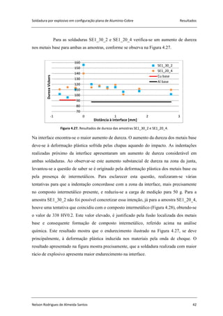 Soldadura por explosivo em configuração plana de Alumínio-Cobre Resultados
Nelson Rodrigues de Almeida Santos 42
Para as soldaduras SE1_30_2 e SE1_20_4 verifica-se um aumento de dureza
nos metais base para ambas as amostras, conforme se observa na Figura 4.27.
Figura 4.27. Resultados de dureza das amostras SE1_30_2 e SE1_20_4.
Na interface encontra-se o maior aumento de dureza. O aumento da dureza dos metais base
deve-se à deformação plástica sofrida pelas chapas aquando do impacto. As indentações
realizadas próximo da interface apresentaram um aumento de dureza considerável em
ambas soldaduras. Ao observar-se este aumento substancial de dureza na zona da junta,
levantou-se a questão de saber se é originado pela deformação plástica dos metais base ou
pela presença de intermetálicos. Para esclarecer esta questão, realizaram-se várias
tentativas para que a indentação concordasse com a zona da interface, mais precisamente
no composto intermetálico presente, e reduziu-se a carga de medição para 50 g. Para a
amostra SE1_30_2 não foi possível concretizar essa intenção, já para a amostra SE1_20_4,
houve uma tentativa que coincidiu com o composto intermetálico (Figura 4.28), obtendo-se
o valor de 338 HV0.2. Este valor elevado, é justificado pela fusão localizada dos metais
base e consequente formação de composto intermetálico, referido acima na análise
química. Este resultado mostra que o endurecimento ilustrado na Figura 4.27, se deve
principalmente, à deformação plástica induzida nos materiais pela onda de choque. O
resultado apresentado na figura mostra precisamente, que a soldadura realizada com maior
rácio de explosivo apresenta maior endurecimento na interface.
70
80
90
100
110
120
130
140
150
160
-1 0 1 2 3
DurezaVickers
Distância à interface [mm]
SE1_30_2
SE1_20_4
Cu base
Al base
 