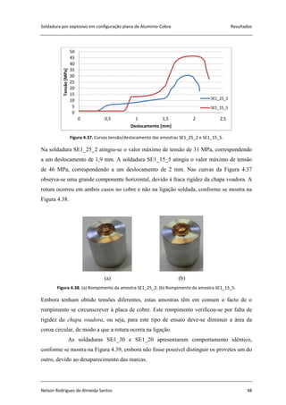 Soldadura por explosivo em configuração plana de Alumínio-Cobre Resultados
Nelson Rodrigues de Almeida Santos 48
Figura 4.37. Curvas tensão/deslocamento das amostras SE1_25_2 e SE1_15_5.
Na soldadura SE1_25_2 atingiu-se o valor máximo de tensão de 31 MPa, correspondendo
a um deslocamento de 1,9 mm. A soldadura SE1_15_5 atingiu o valor máximo de tensão
de 46 MPa, correspondendo a um deslocamento de 2 mm. Nas curvas da Figura 4.37
observa-se uma grande componente horizontal, devido à fraca rigidez da chapa voadora. A
rotura ocorreu em ambos casos no cobre e não na ligação soldada, conforme se mostra na
Figura 4.38.
(a) (b)
Figura 4.38. (a) Rompimento da amostra SE1_25_2; (b) Rompimento da amostra SE1_15_5.
Embora tenham obtido tensões diferentes, estas amostras têm em comum o facto de o
rompimento se circunscrever à placa de cobre. Este rompimento verificou-se por falta de
rigidez da chapa voadora, ou seja, para este tipo de ensaio deve-se diminuir a área da
coroa circular, de modo a que a rotura ocorra na ligação.
As soldaduras SE1_30 e SE1_20 apresentaram comportamento idêntico,
conforme se mostra na Figura 4.39, embora não fosse possível distinguir os provetes um do
outro, devido ao desaparecimento das marcas.
0
5
10
15
20
25
30
35
40
45
50
0 0,5 1 1,5 2 2,5
Tensão[MPa]
Deslocamento [mm]
SE1_25_2
SE1_15_5
 