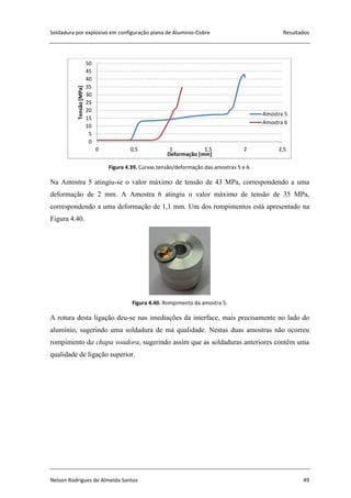 Soldadura por explosivo em configuração plana de Alumínio-Cobre Resultados
Nelson Rodrigues de Almeida Santos 49
Figura 4.39. Curvas tensão/deformação das amostras 5 e 6.
Na Amostra 5 atingiu-se o valor máximo de tensão de 43 MPa, correspondendo a uma
deformação de 2 mm. A Amostra 6 atingiu o valor máximo de tensão de 35 MPa,
correspondendo a uma deformação de 1,1 mm. Um dos rompimentos está apresentado na
Figura 4.40.
Figura 4.40. Rompimento da amostra 5.
A rotura desta ligação deu-se nas imediações da interface, mais precisamente no lado do
alumínio, sugerindo uma soldadura de má qualidade. Nestas duas amostras não ocorreu
rompimento da chapa voadora, sugerindo assim que as soldaduras anteriores contêm uma
qualidade de ligação superior.
0
5
10
15
20
25
30
35
40
45
50
0 0,5 1 1,5 2 2,5
Tensão[MPa]
Deformação [mm]
Amostra 5
Amostra 6
 