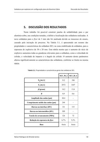 Soldadura por explosivo em configuração plana de Alumínio-Cobre Discussão dos Resultados
Nelson Rodrigues de Almeida Santos 50
5. DISCUSSÃO DOS RESULTADOS
Neste trabalho foi possível construir janelas de soldabilidade para o par
alumínio-cobre, nas condições testadas, e definir a localização das soldaduras realizadas. A
nova soldadura para o flyer de 3 mm não foi analisada devido ao insucesso do ensaio,
causado pela iniciação do processo. Na Tabela 5.1, é apresentado um resumo das
propriedades e características da soldadura SE3, na zona estabilizada da soldadura, para a
espessura de explosivo de 30 e 20 mm. Esta tabela mostra que o aumento do rácio de
explosivo aumentou todas as grandezas relevantes para a soldadura, como a velocidade de
colisão, a velocidade de impacto e o ângulo de colisão. O aumento destes parâmetros
alterou significativamente as características das soldaduras, conforme se ilustra na mesma
tabela.
Tabela 5.1. Propriedades e características gerais das soldaduras SE3.
SE3_30_2 SE3_20_4
512 390
2072 1647
β [graus] 14,2 13,6
R 0,9 0,6
Amplitude das ondas [μm] 44,4 -
Comprimento médio das ondas [μm] 244 -
Dureza na interface [HV] 141 133
Dureza no intermetálico [HV] 509 -
Tensão de arrancamento [MPa] 126 72
Redução de espessura do flyer 6,7% 5,3%
Base Areia Areia
 