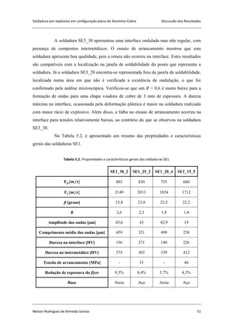 Soldadura por explosivo em configuração plana de Alumínio-Cobre Discussão dos Resultados
Nelson Rodrigues de Almeida Santos 51
A soldadura SE3_30 apresentou uma interface ondulada mas não regular, com
presença de compostos intermetálicos. O ensaio de arrancamento mostrou que esta
soldadura apresenta boa qualidade, pois a rotura não ocorreu na interface. Estes resultados
são compatíveis com a localização na janela de soldabilidade do ponto que representa a
soldadura. Já a soldadura SE3_20 encontra-se representada fora da janela de soldabilidade,
localizada numa área em que não é verificada a existência de ondulação, o que foi
confirmado pela análise microscópica. Verificou-se que um R = 0,6 é muito baixo para a
formação de ondas para uma chapa voadora de cobre de 3 mm de espessura. A dureza
máxima na interface, ocasionada pela deformação plástica é maior na soldadura realizada
com maior rácio de explosivo. Além disso, a falha no ensaio de arrancamento ocorreu na
interface para tensões relativamente baixas, ao contrário do que se observou na soldadura
SE3_30.
Na Tabela 5.2, é apresentado um resumo das propriedades e características
gerais das soldaduras SE1.
Tabela 5.2. Propriedades e características gerais das soldaduras SE1.
SE1_30_2 SE1_25_2 SE1_20_4 SE1_15_5
885 830 755 660
2149 2013 1854 1712
β [graus] 23,8 23,8 23,5 22,2
R 2,6 2,3 1,8 1,4
Amplitude das ondas [μm] 43,6 43 42,9 19
Comprimento médio das ondas [μm] 459 321 499 238
Dureza na interface [HV] 156 271 140 226
Dureza no intermetálico [HV] 375 303 339 412
Tensão de arrancamento [MPa] - 31 - 46
Redução de espessura do flyer 9,3% 8,4% 5,7% 4,3%
Base Areia Aço Areia Aço
 