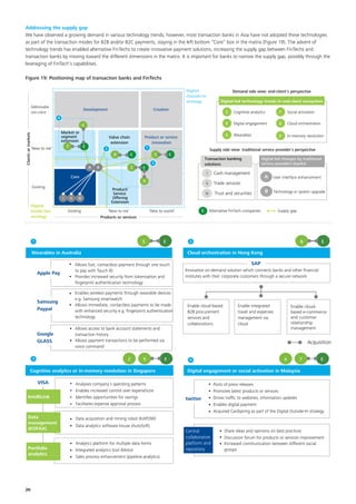 20
Addressing the supply gap
We have observed a growing demand in various technology trends; however, most transaction banks in Asia have not adopted these technologies
as part of the transaction modes for B2B and/or B2C payments, staying in the left bottom “Core” box in the matrix (Figure 19). The advent of
technology trends has enabled alternative FinTechs to create innovative payment solutions, increasing the supply gap between FinTechs and
transaction banks by moving toward the different dimensions in the matrix. It is important for banks to narrow the supply gap, possibly through the
leveraging of FinTech’s capabilities.
Figure 19: Positioning map of transaction banks and FinTechs
Demand side view: end-client's perspective
Digital-led technology trends in end-client ecosystem
Social activation7
Cloud orchestration8
Cognitive analytics2
Digital engagement4
Wearables5 In-memory revolution9
Supply side view: traditional service provider's perspective
‘New to world’‘New to me’Existing
Development Creation
Product or service
innovation
Value chain
extension
Core
Digital
Inside-Out
strategy
Existing
Addressable
non-client
4
E
A B
i ii iii
E
7
2
9
3
1
5 E
2
8 E
4
Product/
Service
Offering
Extension
Market or
segment
extension
Clientsormarkets
Products or services
Enable cloud-
based e-commerce
and customer
relationship
management
Acquisition
Cloud orchestration in Hong Kong
8 E
Wearables in Australia
5 E
Innovative on-demand solution which connects banks and other ﬁnancial
institutes with their corporate customers through a secure network
Enable integrated
travel and expenses
management via
cloud
Enable cloud-based
B2B procurement
services and
collaborations
•
•
•
•
IntelliLink
Portfolio
analytics
•
•
•
•
•
Cognitive analytics or in-memory revolution in Singapore
92 E
•
•
•
•
•
•
•
•
Digital engagement or social activation in Malaysia
74 E
Posts of press releases
Promotes latest products or services
Drives trafﬁc to websites, information updates
Enables digital payment
Acquired Cardspring as part of the Digital Outside-In strategy
Share ideas and opinions on best practices
Discussion forum for products or services improvement
Increased communication between different social
groups
Central
collaborative
platform and
repository
Analyses company’s spending patterns
Enables increased control over expenditure
Identiﬁes opportunities for savings
Facilitates expense approval process
Analytics platform for multiple data forms
Integrated analytics tool (Moto)
Sales process enhancement (pipeline analytics)
Data acquisition and mining robot (KAPOW)
Data analytics software house (AutoSoft)
Data
management
(KOFAX)
E Alternative FinTech companies Supply gap
Digital
Outside-In
strategy
B Technology or system upgrade
A User interface enhancement
Transaction banking
solutions
i Cash management
iii Trust and securities
ii Trade services
Digital-led changes by traditional
service providers (banks)
1
3
2
4
Figure A: Perspectives of end-clients and service providers
•
•
Allows fast, contactless payment through one touch
to pay with Touch ID
Provides increased security from tokenisation and
ﬁngerprint authentication technology
Apple Pay
VISA
twitter
SAP
•
•
Enables wireless payments through wearable devices
e.g. Samsung smartwatch
Allows immediate, contactless payments to be made
with enhanced security e.g. ﬁngerprint authentication
technology
Samsung
Paypal
•
•
Allows access to bank account statements and
transaction history
Allows payment transactions to be performed via
voice command
Google
GLASS
‘New to me’
 