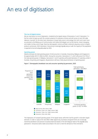 2
An era of digitisation
The rise of digital natives
We are now living in an era of digitisation, inhabited by the digital natives of Generations Y and Z. Generation Y is
the first cohort to grow up with the constant presence of computers at home and with access to over 250 cable
television channels. On the other hand, Generation Z enjoys high access to technology from birth and is even more
accustomed to the lifelong use of communication and media technologies such as the Internet, instant messaging
and mobile. As they come of age, these two demographic cohorts are likely to demand ubiquitous access to digital
products and services. With Generation X becoming increasingly digitally-savvy as well, the majority of the population
is expected to be technologically-adept by 2025.
	
Spending power
Deloitte estimates the total spending power of end-consumers in Australia, Hong Kong, Malaysia and Singapore to
be approximately USD 2.5 trillion by 2025. Among the consumers, Generations X, Y, and Z will account for 75% of
the total spending power. In Malaysia, Generations Y and Z’s spending will exceed Generation X’s spending; while in
Australia, Hong Kong and Singapore, all generations will have a fairly equal distribution of spending power.
Australia
26%
(122)
26%
(257)
25%
(408)
23%
(292)
Hong Kong
17%
(26)
23%
(73)
30%
(162)
31%
(125)
Malaysia
30%
(82)
33%
(185)
24%
(227)
12%
(88)
Singapore
19%
(29)
28%
(88)
29%
(149)
24%
(95)
600
947
603
260
Combined spending
power of USD 1.8 trillion
Figure 1: Demographic breakdown size and consumer spending by generation, 2025
Total spending by
generation, USD billion
Proportion of
each
generation
(Consumer
spending, USD
billion)
Baby boomers (Born before 1960)
Generation X (Born from 1960 to before 1980)
Generation Y (Born from 1980 to before 2000)
Generation Z (Born after 2000)
The implications of increased spending power of the digital natives will further fuel the growth in end-client digital
demands. In order to capture the next trillion dollar opportunity, businesses and governments are increasingly
reorienting facilitation and provision of products/services based on the technological needs of the digitally-savvy
generations. Transaction banks needs to be ahead in this race to meet the demands of their end-clients.
 