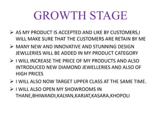GROWTH STAGE
 AS MY PRODUCT IS ACCEPTED AND LIKE BY CUSTOMERS,I
WILL MAKE SURE THAT THE CUSTOMERS ARE RETAIN BY ME
 MANY NEW AND INNOVATIVE AND STUNNING DESIGN
JEWLLERIES WILL BE ADDED IN MY PRODUCT CATEGORY
 I WILL INCREASE THE PRICE OF MY PRODUCTS AND ALSO
INTRODUCED NEW DIAMOND JEWELLERIES AND ALSO OF
HIGH PRICES
 I WILL ALSO NOW TARGET UPPER CLASS AT THE SAME TIME.
 I WILL ALSO OPEN MY SHOWROOMS IN
THANE,BHIWANDI,KALYAN,KARJAT,KASARA,KHOPOLI
 