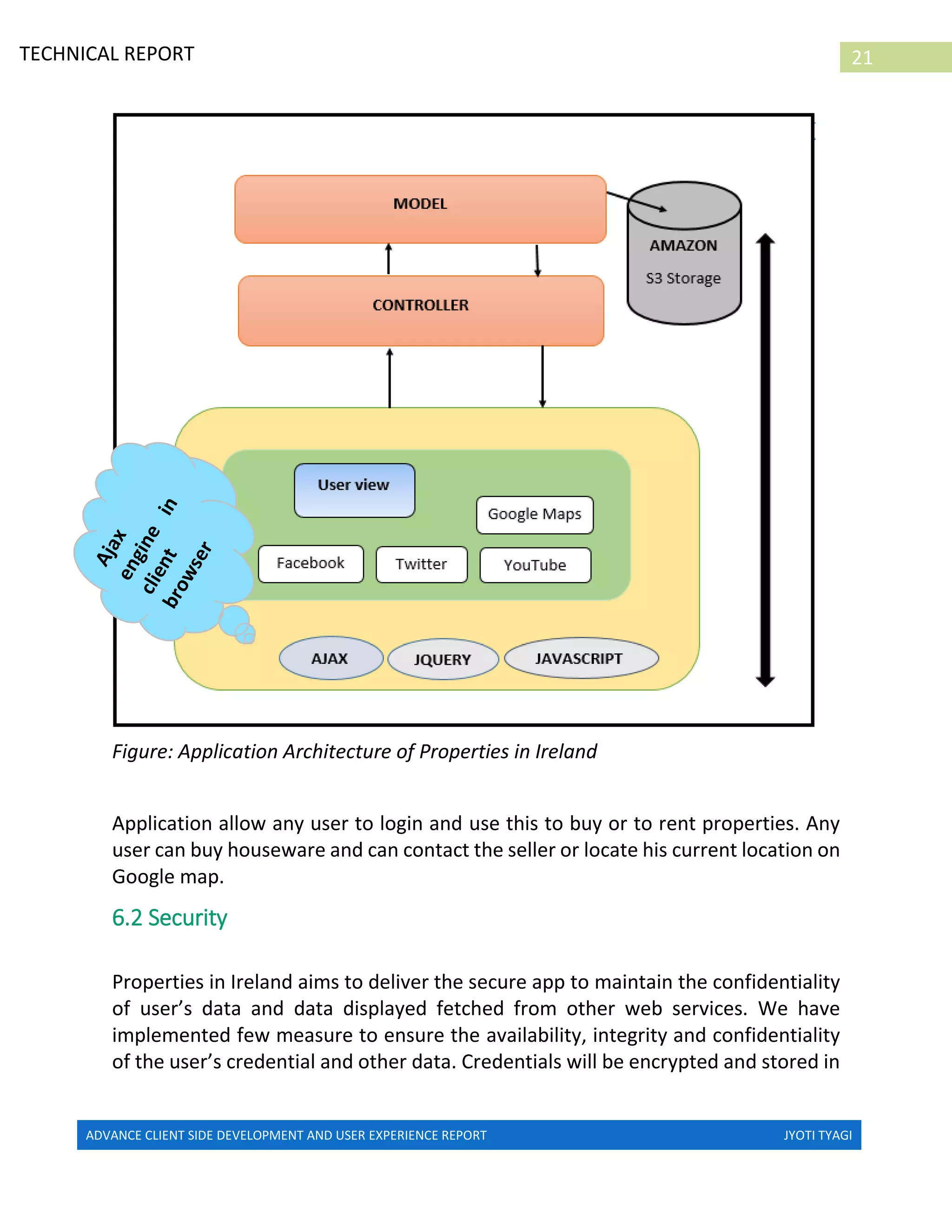 ADVANCE CLIENT SIDE DEVELOPMENT AND USER EXPERIENCE REPORT JYOTI TYAGI
21TECHNICAL REPORT
PROPERTIES IN IRELAND
Figure: Application Architecture of Properties in Ireland
Application allow any user to login and use this to buy or to rent properties. Any
user can buy houseware and can contact the seller or locate his current location on
Google map.
6.2 Security
Properties in Ireland aims to deliver the secure app to maintain the confidentiality
of user’s data and data displayed fetched from other web services. We have
implemented few measure to ensure the availability, integrity and confidentiality
of the user’s credential and other data. Credentials will be encrypted and stored in
 