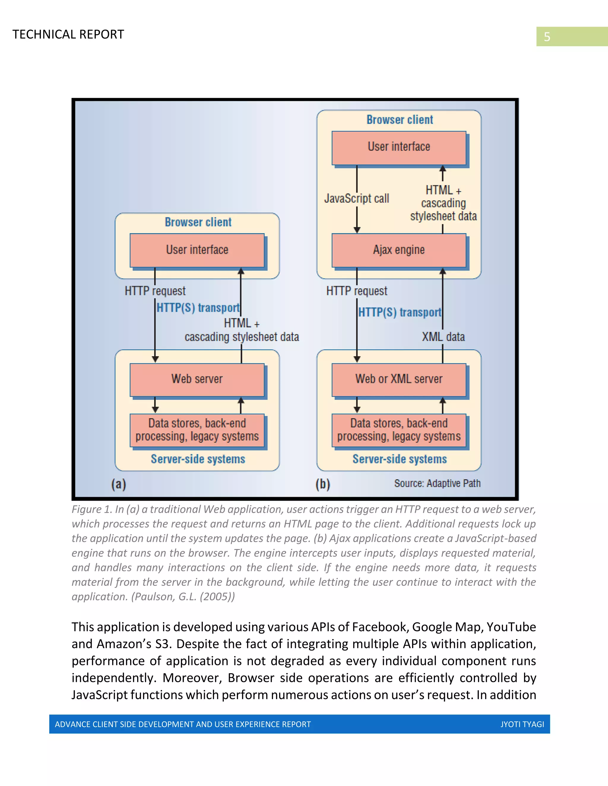 ADVANCE CLIENT SIDE DEVELOPMENT AND USER EXPERIENCE REPORT JYOTI TYAGI
5TECHNICAL REPORT
PROPERTIES IN IRELAND
Figure 1. In (a) a traditional Web application, user actions trigger an HTTP request to a web server,
which processes the request and returns an HTML page to the client. Additional requests lock up
the application until the system updates the page. (b) Ajax applications create a JavaScript-based
engine that runs on the browser. The engine intercepts user inputs, displays requested material,
and handles many interactions on the client side. If the engine needs more data, it requests
material from the server in the background, while letting the user continue to interact with the
application. (Paulson, G.L. (2005))
This application is developed using various APIs of Facebook, Google Map, YouTube
and Amazon’s S3. Despite the fact of integrating multiple APIs within application,
performance of application is not degraded as every individual component runs
independently. Moreover, Browser side operations are efficiently controlled by
JavaScript functions which perform numerous actions on user’s request. In addition
 