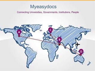 B
C
A
D
Myeasydocs
Connecting Universities, Governments, Institutions, People
 