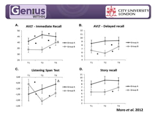 MPG Handout Pack
Moro et al. 2012
 