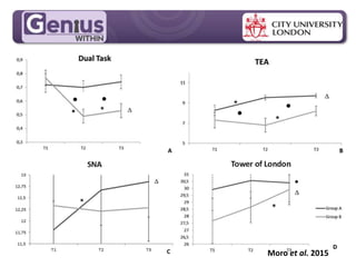 MPG Handout Pack
Moro et al. 2015
 