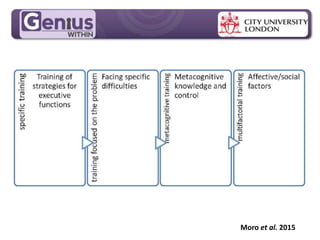 MPG Handout Pack
Moro et al. 2015
 