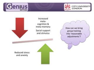 MPG Handout Pack
Increased
meta-
cognition &
meta-memory
Social support
and stimulus
Reduced stress
and anxiety
How can we bring
group training
into ‘reasonable
adjustments’?
 
