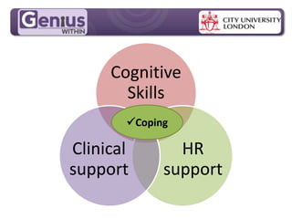 MPG Handout Pack
Cognitive
Skills
HR
support
Clinical
support
Coping
 