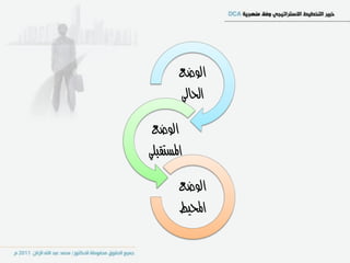 ‫الوضع‬
        ‫احلالي‬

 ‫الوضع‬
‫املصتكبلي‬

        ‫الوضع‬
        ‫احمليط‬
 