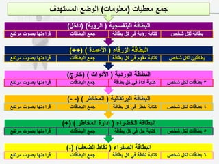 ‫جمع معطياث (معهىماث) انىضع انمستهذف‬
                       ‫انبطاقت انبنفسجيت ( انرؤيت) (داخم)‬
‫قراءتها بصىث مرتفع‬      ‫جمع انبطاقاث‬      ‫كتابت رؤيت في كم بطاقت‬     ‫بطاقت نكم شخص‬

                       ‫انبطاقت انزرقاء ( األعمذة ) (++)‬
‫قراءتها بصىث مرتفع‬      ‫جمع انبطاقاث‬      ‫كتابت مقىو في كم بطاقت‬    ‫بطاقتين نكم شخص‬

                      ‫انبطاقت انىرديت ( األدواث ) (خارج)‬
‫قراءتها بصىث مرتفع‬      ‫جمع انبطاقاث‬       ‫كتابت أداة في كم بطاقت‬   ‫3 بطاقاث نكم شخص‬

                       ‫انبطاقت انبرتقانيت ( انمخاطر ) (- -)‬
‫قراءتها بصىث مرتفع‬      ‫جمع انبطاقاث‬      ‫كتابت خطر في كم بطاقت‬     ‫4 بطاقاث نكم شخص‬

                     ‫انبطاقت انخضراء ( إدارة انمخاطر ) (+)‬
‫قراءتها بصىث مرتفع‬      ‫جمع انبطاقاث‬       ‫كتابت حم في كم بطاقت‬     ‫5 بطاقاث نكم شخص‬

                      ‫انبطاقت انصفراء ( نقاط انضعف) (-)‬
‫قراءتها بصىث مرتفع‬      ‫جمع انبطاقاث‬      ‫كتابت نقطت في كم بطاقت‬    ‫6 بطاقاث نكم شخص‬
 