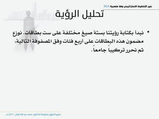 ‫• ْبدأ بهتاب١ زؤٜتٓا بطت١ صٝؼ كتًؿ١ عً٢ ضت بطاقات. ْٛشع‬
 ‫َطُٕٛ ٖرٙ ايبطاقات عً٢ أزبع ؾ٦ات ٚؾل املصؿٛؾ١ ايتايٝ١،‬
                                   ‫ثِ مسز تسنٝباً داَعاً.‬
 