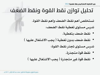 ‫ْطتدًص أِٖ ْكط ايطعـ ٚأِٖ ْكط ايكٛ٠.‬
                ‫ْدزع َطتٛ٣ تػطٝ١ ْكط ايطعـ:‬
                           ‫• ْكط ضعـ بتػطٝ١.‬
‫• ْكط ضعـ بدٕٚ تػطٝ١ ( هب االغتػاٍ عًٝٗا )‬
                   ‫ْدزع َطتٛ٣ ػرز ْكط ايكٛ٠:‬
                             ‫• ْكط قٛ٠ َتذرز٠.‬
   ‫• ْكط قٛ٠ غري َتذرز٠ ( هب االغتػاٍ عًٝٗا )‬
 