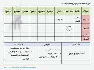 ‫َٛضٛع5 َٛضٛع6 َٛضٛع7 َٛضٛع8 َٛضٛع9‬         ‫َٛضٛع4‬     ‫املباْٞ‬    ‫ؾسم ايعٌُ‬    ‫املايٝ١‬   ‫اجملاالت‬

                                                                             ‫قاضب‬
                                                     ‫املكاٚيٕٛ‬                      ‫ايػسنا٤‬
                                                                             ‫قاْْٛٞ‬

                                                                  ‫َهاتب‬
                                                                                        ‫املٛزدٕٚ‬
                                                                 ‫ايتٛظٝـ‬

                                                                                        ‫املٓاؾطٕٛ‬
                                                                                        ‫ايعُال٤‬

           ‫ايتٗدٜدات‬                    ‫ايؿسص‬                              ‫ايؿاعًٕٛ‬
      ‫ْكٌ أضسازْا يًُٓاؾطني‬    ‫-‬
                                         ‫نطب تأٜٝدِٖ‬      ‫-‬
  ‫َٓاؾط١ املؤضط١ يف أؾهازٖا‬    ‫-‬
                                            ‫مسع١ طٝب١‬     ‫-‬         ‫املطتػازٕٚ ٚاملدزبٕٛ‬
       ‫االضتؿاد٠ َٔ ايبٝاْات‬   ‫-‬
                                   ‫االضتؿاد٠ َٔ خرباتِٗ‬   ‫-‬
                     ‫اـاص١‬
 