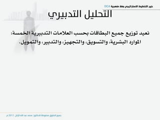 ‫ْعٝد تٛشٜع مجٝع ايبطاقات عطب ايعالَات ايتدبريٜ١ اـُط١:‬
   ‫املٛازد ايبػسٜ١، ٚايتطٜٛل، ٚايتذٗٝص، ٚايتدبري، ٚايتٌُٜٛ.‬
 