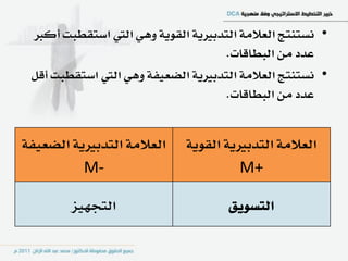 ‫• ْطتٓتر ايعالَ١ ايتدبريٜ١ ايكٜٛ١ ٖٚٞ اييت اضتكطبت أنرب‬
                                     ‫عدد َٔ ايبطاقات.‬
 ‫• ْطتٓتر ايعالَ١ ايتدبريٜ١ ايطعٝؿ١ ٖٚٞ اييت اضتكطبت أقٌ‬
                                     ‫عدد َٔ ايبطاقات.‬


‫ايعالَ١ ايتدبريٜ١ ايطعٝؿ١‬    ‫ايعالَ١ ايتدبريٜ١ ايكٜٛ١‬
          ‫-‪M‬‬                           ‫+‪M‬‬

        ‫ايتذٗٝص‬                      ‫ايتطٜٛل‬
 
