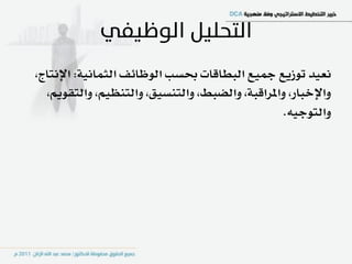 ‫ْعٝد تٛشٜع مجٝع ايبطاقات عطب ايٛظا٥ـ ايجُاْٝ١: اإلْتاز،‬
   ‫ٚاإلخباز، ٚاملساقب١، ٚايطبط، ٚايتٓطٝل، ٚايتٓعِٝ، ٚايتكِٜٛ،‬
                                                   ‫ٚايتٛدٝ٘.‬
 