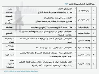 ‫-ضًع‬                                                          ‫ايكدز٠ عً٢ اإلْتاز‬   ‫-‬
 ‫-خدَات‬                                 ‫نٌ َا ٜطاِٖ بػهٌ َباغس يف عًُٝ١ اإلْتاز‬       ‫-‬
                                                                                          ‫ٚظٝؿ١ اإلْتاز‬    ‫1‬
‫-تعًُٝات‬
                                               ‫اإلْتاز عاد١ إىل عدد َٔ ايتعًُٝات‬      ‫-‬
   ‫-طسم‬
                                    ‫فُٛع املعًَٛات املٛدٗ١ إىل َٔ ضٝكّٛ باإلْتاز‬      ‫-‬
                                                                                          ‫ٚظٝؿ١ اإلخباز‬    ‫2‬
‫-َعًَٛات‬
 ‫-َطابك١‬                      ‫خالٍ عًُٝ١ اإلْتاز هب َكازْ١ اإلْتاز َع ايتعًُٝات‬       ‫-‬   ‫ٚظٝؿ١ املساقب١‬   ‫3‬
                ‫ايكدز٠ عً٢ ايسدٛع إىل ايٛضع ايعادٟ أٟ إىل إْتاز َطابل يًُعاٜري يف‬     ‫-‬
‫-تصشٝح‬
                                                                ‫ساي١ عدّ املطابك١.‬
                                                                                          ‫ٚظٝؿ١ ايطبط‬      ‫4‬
‫تكٜٛ١ دقٝك١‬     ‫ايكدز٠ عً٢ تٛؾري َٛازد إضاؾٝ١ أٚ ؾسم َؤقت١ يف ساي١ اختالٍ ايطبط‬       ‫-‬
     ‫يًُٛازد‬                                                                ‫احملًٞ.‬
                                                                                          ‫ٚظٝؿ١ ايتٓطٝل‬    ‫5‬
  ‫تٛشٜع دا٥ِ‬
     ‫يًُٛازد‬
                                    ‫ايكدز٠ عً٢ تعٝني ٚتػٝري تعٝني َٛازد بػهٌ دا٥ِ‬     ‫ٚظٝؿ١ ايتٓعِٝ -‬      ‫6‬
                ‫ايكدز٠ عً٢ إصداز سهِ عً٢ املطاُٖات ايٓطبٝ١ ملدتًـ أغهاٍ تٓعِٝ‬         ‫-‬
‫تكِٝٝ املٛازد‬
                                                   ‫املٛازد الختٝاز أنجسٖا ؾاعًٝ١‬
                                                                                          ‫ٚظٝؿ١ ايتكِٝٝ‬    ‫7‬
      ‫إعداد‬
                ‫ايتٓبؤ باملطتكبٌ ٚتٛؾري تٛدٝٗات ؾعاي١ ٚإغٓا٤ كتًـ أغهاٍ ايتٓعِٝ‬       ‫-‬
  ‫ايتطٛزات‬
                               ‫بٗدف ايبشح عٔ ايتٛاشْات املطتكبًٝ١ األنجس ؾعايٝ١‬
                                                                                          ‫ٚظٝؿ١ ايتٛدٝ٘‬    ‫8‬
 ‫املطتكبًٝ١‬
 