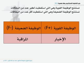 ‫ْطتٓتر ايٛظٝؿ١ ايكٜٛ١ ٖٚٞ اييت اضتكطبت أنرب عدد َٔ ايبطاقات‬
‫ْطتٓتر ايٛظٝؿ١ ايطعٝؿ١ ٖٚٞ اييت اضتكطبت أقٌ عدد َٔ ايبطاقات.‬




    ‫) ايٛظٝؿ١ ايطعٝؿ١‬              ‫ايٛظٝؿ١ ايكٜٛ١ (‬

      ‫املساقب١‬                        ‫اإلخباز‬
 