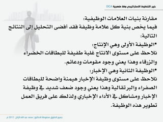 ‫َكازْ١ بٓٝات ايعالَات ايٛظٝؿٝ١:‬
‫ؾُٝا ىص بٓٝ١ نٌ عالَ١ ٚظٝؿ١ ؾكد أؾط٢ ايتشًٌٝ إىل ايٓتا٥ر‬
                                                         ‫ايتايٝ١:‬
                                   ‫•ايٛظٝؿ١ األٚىل ٖٚٞ اإلْتاز:‬
      ‫ْالسغ عً٢ َطتٛ٣ االْتاز غًب١ طؿٝؿ١ يًبطاقات اـطسا٤‬
                       ‫ٚايصزقا٤ ٖٚرا ٜعين ٚدٛد َكَٛات ٚدعا٥ِ.‬
                                  ‫•ايٛظٝؿ١ ايجاْٝ١ ٖٚٞ اإلخباز:‬
      ‫ْالسغ عً٢ َطتٛ٣ ٚظٝؿ١ اإلخباز ُٖٝٓ١ ٚاضش١ يًبطاقات‬
      ‫ايصؿسا٤ ٚايربتكايٝ١ ٖٚرا ٜعين ٚدٛد ضعـ غدٜد يف ٚظٝؿ١‬
     ‫اإلخباز َٚػانٌ يف األدا٤ اإلخبازٟ ٚيريو عً٢ ؾسٜل ايعٌُ‬
                                            ‫تطٜٛس ٖرٙ ايٛظٝؿ١.‬
 