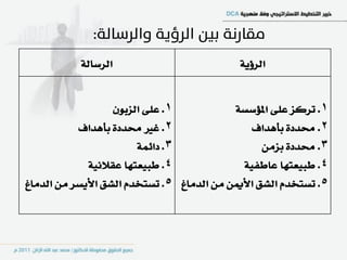 ‫ايسضاي١‬                          ‫ايسؤٜ١‬


                   ‫1. عً٢ ايصبٕٛ‬            ‫1. تسنص عً٢ املؤضط١‬
           ‫2. غري قدد٠ بأٖداف‬                   ‫2. قدد٠ بأٖداف‬
                        ‫3. دا٥ُ١‬                  ‫3. قدد٠ بصَٔ‬
             ‫4. طبٝعتٗا عكالْٝ١‬               ‫4. طبٝعتٗا عاطؿٝ١‬
‫5. تطتددّ ايػل األمئ َٔ ايدَاؽ 5. تطتددّ ايػل األٜطس َٔ ايدَاؽ‬
 
