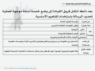 ‫بعد ذيـو اْتكـٌ ؾسٜـل ايكٝـاد٠ إىل ٚضـع سطـ١ أضـ٦ً١ َٛدٗـ١ يعًُٝـ١‬
                         ‫ؼدٜد ايسضاي١ باضتدداّ املؿاِٖٝ األضاضٝ١.‬
                                                                 ‫َؤضط١ ػازٜ١ خاص١‬          ‫َٔ مٔ؟‬
                                                      ‫َاذا ْعٌُ؟ تٛؾري املعًَٛات املتعًك١ بايتدزٜب‬
                                                                               ‫َايٞ ايسعٝ١‬
                                                                                                  ‫ملاذا‬
                                                               ‫بػسٟ ؾسص تطٜٛكٝ١ ٚتدزٜبٝ١‬
                                                                                                ‫ُددْا؟‬  ‫ٚ‬
                                                     ‫ادتُاعٞ االزتكا٤ باألَ١ اإلضالَٝ١ ٚايعسبٝ١‬
     ‫ايباسجني عٔ املعًَٛ١ َٔ َدزبني َٚسانص َٚٗتُني بايتدزٜب أؾساداً َٚؤضطات سهَٛٝ١‬          ‫ملٔ ْكدّ‬
                                                                           ‫ٚخاص١‬           ‫خدَاتٓا؟‬
                                                                                          ‫نٝـ ْؤدٟ‬
 ‫دق١ املعًَٛ١ ٚتطٌٗٝ ايٛصٍٛ إيٝٗا يف نٌ شَإ َٚهإ باضتدداّ ايتكٓٝات اؿدٜج١ املتطٛز٠‬
                                                                                           ‫عًُٓا؟‬
 
