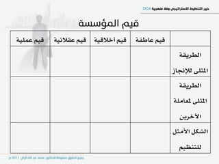 ‫قِٝ عًُٝ١‬   ‫قِٝ أخالقٝ١ قِٝ عكالْٝ١‬   ‫قِٝ عاطؿ١‬
                                                    ‫ايطسٜك١‬
                                                  ‫املجً٢ يإللاش‬
                                                    ‫ايطسٜك١‬
                                                  ‫املجً٢ ملعاًَ١‬
                                                    ‫اآلخسٜٔ‬
                                                  ‫ايػهٌ األَجٌ‬
                                                    ‫يًتٓعِٝ‬
 