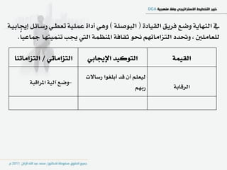 ‫يف ايٓٗاٜ١ ٚضع ؾسٜل ايكٝاد٠ ( ايبٛصً١ ) ٖٚٞ أدا٠ عًُٝ١ تعطـٞ زضـا٥ٌ إهابٝـ١‬
    ‫يًعاًَني ، ٚؼدد ايتصاَاتِٗ مٛ ثكاؾ١ املٓعُ١ اييت هب تُٓٝتٗا مجاعٝاً.‬

  ‫ايتصاَاتٞ / ايتصاَاتٓا‬    ‫ايتٛنٝد اإلهابٞ‬               ‫ايكُٝ١‬

                            ‫يٝعًِ إٔ قد أبًػٛا زضاالت‬
       ‫-ٚضع آيٝ١ املساقب١‬
                                                 ‫زبِٗ‬     ‫ايسقاب١‬
 