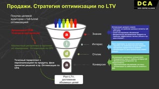 Покупка целевой
аудитории с full-funnel
оптимизацией
Аукционный CPM
Точечный претаргетинг
Контекстный ретаргетинг и таргетинг
по намерениям. Оптимизация по CPC
Точечный тераргетинг с
персонализацией по продукту, фазе
принятия решений и пр. Оптимизация по
CPA
Рост LTV,
достижение
объемных целей
Знание
Интерес
Отклик
Конверсия
Оптимизация целевого охвата:
• Таргетинг на наиболее целевые сегменты ЦА
(3rd party)
• Сплит-тестирование объявлений
• Динамическое распределение бюджета на
наиболее эффективные тактики (объем и ср.
цена отклика*)
Поиск аудитории по аналогии (look-alike)
• Таргетинг по свойствам лучших клиентов
• Построение предиктивных моделей
• Оптимизация по цене привлечения нового
клиента
Оптимизация «рекламных путешествий»
• Определение темы и глубины интереса ЦА
• Динамический ретаргетинг на
микросегменты
• Персонализация объявлений «на лету»
• Оптимизация по себестоимости клиента и
ROI
Продажи. Стратегия оптимизации по LTV
 
