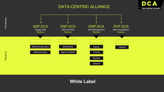 SSP.DCA
Supply Side
Platform
DSP.DCA
Demand Side
Platform
AdServer.Spiсy
DataLift
Agency.Exebid
Self.Exebid
DVP.DCA
Data Visualisation
Platform
DMP.DCA
Data Management
Platform
Facetz
Prizma
Booster
CleaverAdExchange.Spiсy
ПлатформыПродукты
DATA-CENTRIC ALLIANCE
White Label
 