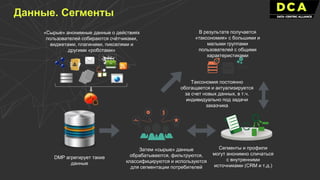 DMP агрегирует такие
данные
«Сырые» анонимные данные о действиях
пользователей собираются счётчиками,
виджетами, плагинами, пикселями и
другими «роботами»
Затем «сырые» данные
обрабатываются, фильтруются,
классифицируются и используются
для сегментации потребителей
В результате получается
«таксономия» с большими и
малыми группами
пользователей с общими
характеристиками
Таксономия постоянно
обогащается и актуализируется
за счет новых данных, в т.ч.
индивидуально под задачи
заказчика
Сегменты и профили
могут анонимно сличаться
с внутренними
источниками (CRM и т.д.)
Данные. Сегменты
 