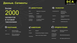 Более
2000
сегментов
в готовой
таксономии
ДЕМОГРАФИЯ
ПОЛ
ВОЗРАСТ
СЕМЕЙНОЕ
ПОЛОЖЕНИЕ
УРОВЕНЬ
ДОХОДА
Мужчины / женщины
18-55+
От одиночек
до вдовцов
От самого низкого
до высокого
ГЕОГРАФИЯ
ГЕО
СУПЕР ГЕО
РФ/СНГ/Европа,
включая любой город
Место нахождения
в данный момент
ПСИХОТИП
ОСОБЕННОСТИ
РАБОТА
СПОРТ
ДОМ
Азартность/
Командность/
Семьянин
Характер отношения
к работе
Любимый вид спорта
Хозяйственность
НАМЕРЕНИЯ
АВТО
ОТДЫХ
ПОКУПКИ
Бюджет
Направление, бюджет, период
Спрос на все виды товаров
ПРЕДПОЧТЕНИЯ
ЛОЯЛЬНОСТЬ
К БРЕНДУ
ПРИВЫЧКИ
В ШОПИНГЕ
И ДОСУГЕ
ИНТЕРЕСЫ
Бренды различных
категорий
Времяпрепровождение
Все сферы деятельности
Данные. Сегменты
 