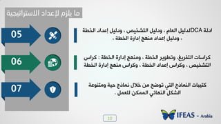 10
75%
05
06
07
‫خدٛص‬DCA‫خٛخـص‬ ‫بهذخد‬ ٰٚٛ‫٩د‬ ، ‫خٛعشخٰض‬ ٰٚٛ‫٩د‬ ، ٝ‫خٛود‬ ٰٚٛ‫ٛذ‬
، ‫خٛخـص‬ ‫بدخسش‬ ‫ٟ٤٨ؿ‬ ‫بهذخد‬ ٰٚٛ‫٩د‬ ،
‫خٛخـص‬ ‫بدخسش‬ ‫٩ٟ٤٨ؿ‬ ، ‫خٛخـص‬ ‫٩ظـ٪ٯش‬ ،‫خٛعِشٯي‬ ‫ٗشخعدض‬:‫ٗشخط‬
، ‫خٛخـص‬ ‫بهذخد‬ ‫٩ٗشخط‬ ، ‫خٛعشخٰض‬‫ٟ٤٨ؿ‬ ‫٩ٗشخط‬‫بدخسش‬‫خٛخـص‬
‫٩ٟع٤٪هص‬ ‫دٰص‬ ‫٣٠درؾ‬ ٙ‫خال‬ ٢ٟ ‫ظ٪ػخ‬ ‫خٛعٮ‬ ‫خٛ٤٠درؾ‬ ‫ٗعٰسدض‬
ٚ٠‫ٜٛو‬ ٢٘٠٠ٛ‫خ‬ ‫خٛ٤٨دجٮ‬ ٚ٘‫خٛش‬.
‫االصزرات١د١خ‬ ‫إلػذاد‬ َ‫٠ٍز‬ ‫ِب‬
 