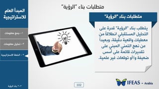 102
1-‫ـ٠ن‬‫ٟوٜ٪ٟدض‬
ٝ‫خٛود‬ ‫خٛ٠سذؤ‬
‫ٛالععشخظٰجٰص‬
2-ٰٜٚ‫ظذ‬‫ٟوٜ٪ٟدض‬
3-‫خٛخـص‬‫خالععشخظٰجٰص‬
‫ثٕبء‬ ‫ِزغٍجبد‬"‫اٌرؤ٠خ‬"
‫ز٤دء‬ ‫ٟعـٜسدض‬"‫خٛشئٯص‬"
‫ز٤دء‬ ‫ٯعـٜر‬"‫خٛشئٯص‬"٬ٜ‫ه‬ ‫ٓذسش‬
٢ٟ ً‫د‬ٓ‫خ٣ـال‬ ‫خٛ٠غعٔسٜٮ‬ ٰٜٚ‫خٛعذ‬
ً‫خ‬‫٩زوٰذ‬ ،‫دٰٓٔص‬ ‫٩خٓوٰص‬ ‫ٟوـٰدض‬
٬ٜ‫ه‬ ‫خٛ٠س٤ٮ‬ ‫خٛع٠٤ٮ‬ ‫٣٨ؿ‬ ٢‫ه‬
‫ؤعظ‬ ٬ٜ‫ه‬ ‫ٓدج٠ص‬ ‫ظٔذٯشخض‬
٩ ‫ػوِٰص‬/‫هٜ٠ٰص‬ ‫ًٰش‬ ‫ظ٪ٓودض‬ ٩‫ؤ‬.
3-3‫ز٤دء‬‫خٛشئٯص‬
 