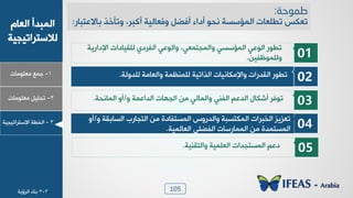 105
1-‫ـ٠ن‬‫ٟوٜ٪ٟدض‬
ٝ‫خٛود‬ ‫خٛ٠سذؤ‬
‫ٛالععشخظٰجٰص‬
2-ٰٜٚ‫ظذ‬‫ٟوٜ٪ٟدض‬
3-‫خٛخـص‬‫خالععشخظٰجٰص‬
01
‫خإلدخسٯص‬ ‫ٰٜٛٔددخض‬ ‫خِٛشد٭‬ ‫٩خٛ٪هٮ‬ ،‫٩خٛ٠جع٠وٮ‬ ‫خٛ٠اعغٮ‬ ‫خٛ٪هٮ‬ ‫ظـ٪س‬
٢ِٰ‫٩ٜٛ٠٪ك‬.
02‫ٜٛذ٩ٛص‬ ‫٩خٛودٟص‬ ‫ٜٛ٠٤ل٠ص‬ ‫خٛزخظٰص‬ ‫٩خإلٟ٘د٣ٰدض‬ ‫خٛٔذسخض‬ ‫ظـ٪س‬.
03٩ ‫خٛذخه٠ص‬ ‫خٛج٨دض‬ ٢ٟ ‫٩خٛ٠دٛٮ‬ ‫خِٛ٤ٮ‬ ٞ‫خٛذه‬ ٙ‫ؤش٘د‬ ‫ظ٪ُش‬/‫خٛ٠د٣ذص‬ ٩‫ؤ‬.
04
‫خٛعجدسذ‬ ٢ٟ ‫خٛ٠غعِددش‬ ‫٩خٛذس٩ط‬ ‫خٛ٠٘عغسص‬ ‫خٛخسشخض‬ ‫ظوضٯض‬‫خٛغدزٔص‬٩/٩‫ؤ‬
‫خٛودٛ٠ٰص‬ ٬ٜ‫خِٛؼ‬ ‫خٛ٠٠دسعدض‬ ٢ٟ ‫خٛ٠غع٠ذش‬.
05‫٩خٛعٔ٤ٰص‬ ‫خٛوٜ٠ٰص‬ ‫خٛ٠غعجذخض‬ ٞ‫ده‬.
‫عّٛزخ‬:
‫ظو٘ظ‬‫زدالهعسدس‬ ‫٩ظإخز‬ ،‫ؤٗسش‬ ‫٩ُودٰٛص‬ ٚ‫ؤُؼ‬ ‫ؤدخء‬ ٪‫٣ذ‬ ‫خٛ٠اعغص‬ ‫ظـٜودض‬:
3-3‫ز٤دء‬‫خٛشئٯص‬
 