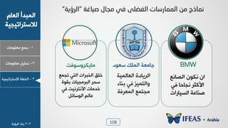 108
1-‫ـ٠ن‬‫ٟوٜ٪ٟدض‬
ٝ‫خٛود‬ ‫خٛ٠سذؤ‬
‫ٛالععشخظٰجٰص‬
2-ٰٜٚ‫ظذ‬‫ٟوٜ٪ٟدض‬
3-‫خٛخـص‬‫خالععشخظٰجٰص‬
‫ص١بغخ‬ ‫ِدبي‬ ٟ‫ف‬ ٍٝ‫اٌفض‬ ‫اٌّّبسصبد‬ ِٓ ‫ّٔبرج‬"‫اٌرؤ٠خ‬"
‫ٟدٯ٘ش٩ع٪ُط‬
‫ظج٠ن‬ ‫خٛعٮ‬ ‫خٛخسشخض‬ ْٜ‫خ‬
‫زٔ٪ش‬ ‫خٛسشٟجٰدض‬ ‫عذش‬
‫ُٮ‬ ‫خأل٣عش٣ٰط‬ ‫خذٟدض‬
ٚ‫خٛ٪عدج‬ ٞٛ‫هد‬
‫عو٪د‬ ٖٜ٠ٛ‫خ‬ ‫ـدٟوص‬
‫خٛودٛ٠ٰص‬ ‫خٛشٯددش‬
‫ز٤دء‬ ‫ُٮ‬ ‫٩خٛع٠ٰض‬
‫خٛ٠وشُص‬ ‫ٟجع٠ن‬
BMWBMW
‫خٛظد٣ن‬ ١٪٘٣ ١‫خ‬
‫ُٮ‬ ‫٣جددد‬ ‫خألٗؽش‬
‫خٛغٰدسخض‬ ‫ط٤دهص‬
3-3‫ز٤دء‬‫خٛشئٯص‬
 